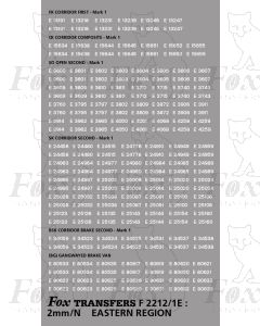 TOPS Numbersets for BR/ER Mk1 Coaches