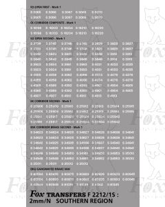 TOPS Numbersets for BR/SR Mk1 Coaches