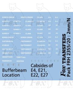 LNER A4 Loco Allocation Graphics