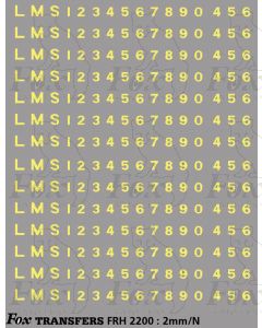 LMS Post-War Lettering and Numbering